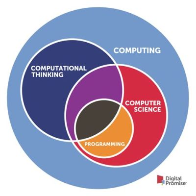  Algorithms Unlocked A Journey Through Computational Thinking and Problem Solving Techniques